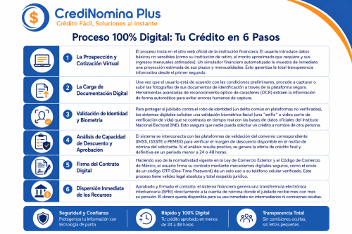 prestamos-via-nomina-jubilados-pensionados-seguros